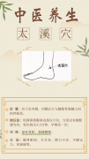 【一周一穴】常按太溪穴，滋补肾阴，强健腰膝